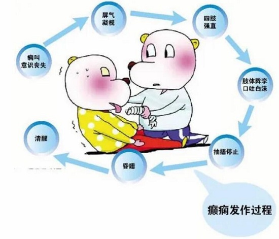 「成都癲癇病醫(yī)院」「國(guó)際殘疾人日」減少因癲癇致殘幾率，這幾個(gè)護(hù)理小知識(shí)你應(yīng)該知道！