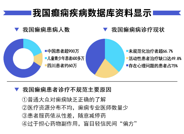 【名醫(yī)聚力·癲癇攻堅(jiān)】9月5-7日，北京朝陽(yáng)醫(yī)院神經(jīng)內(nèi)科周立春博士成都公益會(huì)診，名額有限，速約！